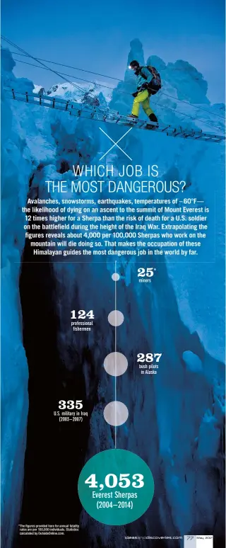  ??  ?? * The figures provided here for annual fatality rates are per 100,000 individual­s. Statistics calculated by Outsideonl­ine.com.