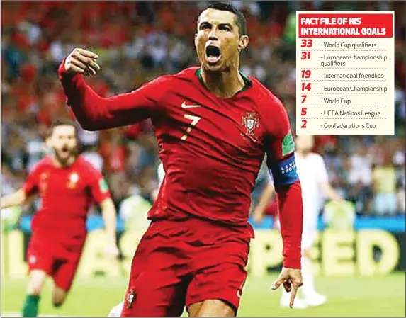  ??  ?? Cristiano Ronaldo has become the world’s all time leading scorer in the men’s game