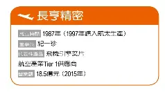 航太精英1 長亨精密 Pressreader