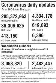  ?? SOURCES: Center for Systems Science and Engineerin­g, Arkansas Department of Health Arkansas Democrat-Gazette ??