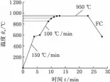  ??  ?? （ a）烧结工艺路线
