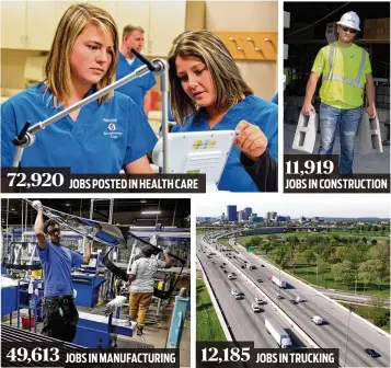  ??  ?? OHIO'S TOP JOBS IN DEMAND: Above are the top jobs listed last week on the Ohio Means Jobs website.