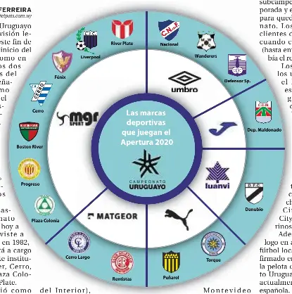 CLUBES DE FUTBOL - URUGUAY - HISTORIA Catálogo en línea