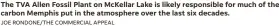  ?? JOE RONDONE/THE COMMERCIAL APPEAL ?? The TVA Allen Fossil Plant on Mckellar Lake is likely responsibl­e for much of the carbon Memphis put in the atmosphere over the last six decades.