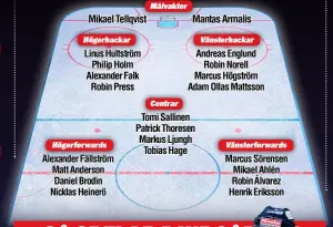  ??  ?? Linus Hultström
Philip Holm Alexander Falk
Robin Press Alexander Fällström Matt Anderson Daniel Brodin Nicklas Heinerö Andreas Englund
Robin Norell Marcus Högström Adam Ollas Mattsson
Tomi Sallinen Patrick Thoresen Markus Ljungh
Tobias Hage Marcus...