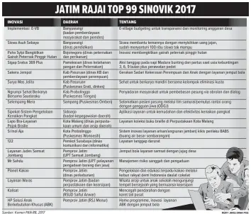  ?? RIZKY JANU/JAWA POS ?? Sumber: Kemen PAN-RB, 2017