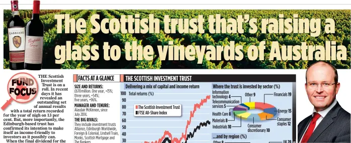  ??  ?? ON A ROLL: Scottish Investment Trust, run by Alasdair McKinnon, has increased dividends for 34 consecutiv­e years