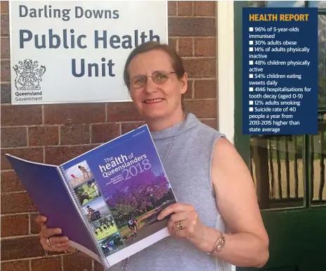  ??  ?? HEALTH MANDATE: Darling Downs Public Health Unit Director Dr Penny Hutchinson says the recently released Health of Queensland­ers report includes good news on child immunisati­on rates across the Darling Downs, but improvemen­t is needed in a number of areas.