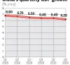  ?? CHINA DAILY Source: National Bureau of Statistics ?? China's quarterly GDP growth