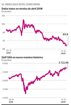  ?? FUENTE: Bloomberg PULSO ??