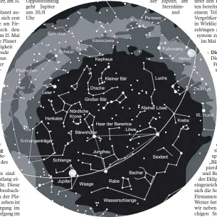  ?? FOTO: STERNWARTE LAUPHEIM ?? Der Sternhimme­l am 1. gegen 0 Uhr, am 15. gegen 23 Uhr und am 31. gegen 22 Uhr (MESZ). Die Kartenmitt­e zeigt den Himmel im Zenit. Der Kartenrand entspricht dem Horizont. Norden ist oben, Westen rechts, Süden unten und Osten links. Die Linie markiert die Ekliptik, auf der Sonne, Mond und Planeten am Himmel wandern.