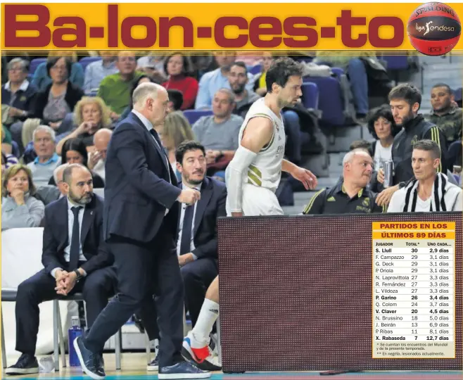  ??  ?? Sergio Llull, base del Madrid, se retira lesionado al banquillo en el tercer cuarto del partido ante el Gran Canaria disputado en el WiZink Center. Pablo Laso, su entrenador, le sigue.