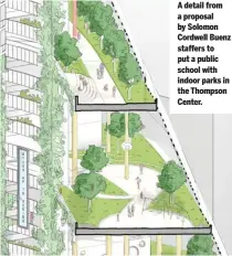  ??  ?? A detail from a proposal by Solomon Cordwell Buenz staffers to put a public school with indoor parks in the Thompson Center.