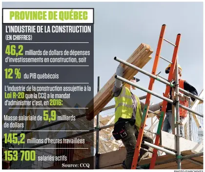  ??  ?? L’industrie de la constructi­on québécoise compte 153 700 salariés actifs.