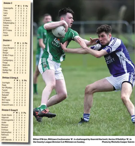  ??  ?? Dillon O’Brien, Milltown Castlemain­e ‘B’. is challenged by Gearoid Hartnett, Kerins O’Rahillys ‘B’, in the County League Division 5 at Milltown on Sunday. Photo by Michelle Cooper Galvin