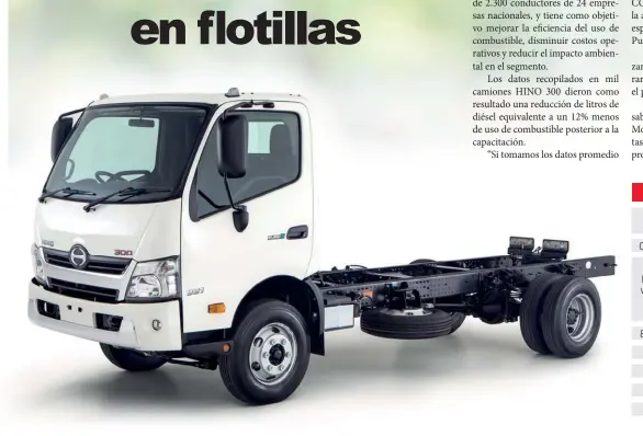  ?? Los camiones HINO de Grupo Purdy Motor consumen bajos niveles de CO2.
Imagen con fines ilustrativ­os-Toyota/La República ??