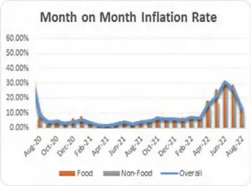  ?? ?? Source: Reserve Bank of Zimbabwe