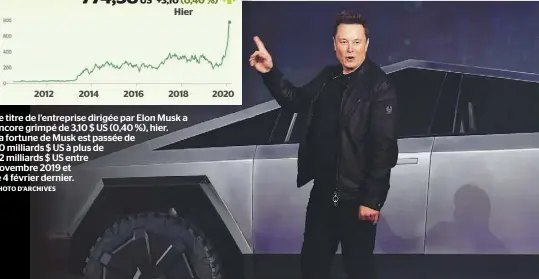  ?? PHOTO D’ARCHIVES ?? Le titre de l’entreprise dirigée par Elon Musk a encore grimpé de 3,10 $ US (0,40 %), hier. La fortune de Musk est passée de
20 milliards $ US à plus de
42 milliards $ US entre novembre 2019 et le 4 février dernier.