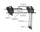  ??  ?? 图1 OVERHEAD机械­设备组成