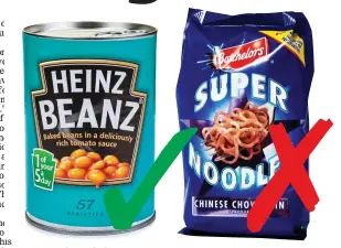  ??  ?? EXTRA POUNDS: Some supermarke­ts add cash payments to donations based on weight, so they pay more for a tin of beans than dried noodles