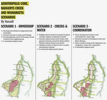  ??  ?? 02 — Scenario developmen­t sketches for the Aerotropol­is Core, Badgerys Creek and Wianamatta precincts from the Western Sydney Aerotropol­is Urban Design and Landscape Plan Report (Draft for Public Comment). Image: Hassell.
02