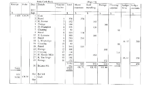 Petty cash uses picture