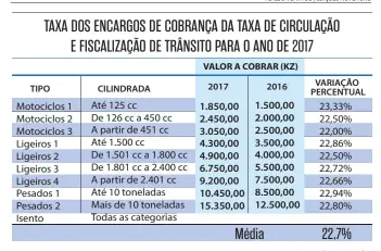  ?? Fonte: Administra­ção Geral Tributária ?? ADILSON SANTOS | EDIÇÕES NOVEMBRO