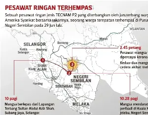 16 Maut Pesawat Bawa Penerjun Terhempas