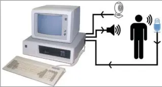  ??  ?? Fig. 1: Block diagram of live home security system