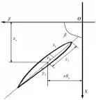  ??  ?? 图2 桨叶剖面的表达Fig.2 Expression of blade section