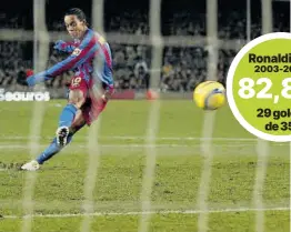  ??  ?? Ronaldinho lanza un penalti en el Camp Nou (2005-2006).