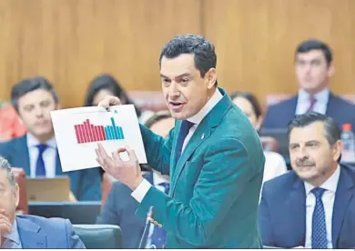  ?? ROCÍO RUZ/EP ?? Juanma Moreno, presidente de la Junta de Andalucía, durante una sesión en el Parlamento.