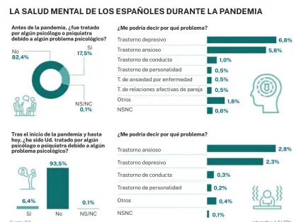  ?? Infografía LA RAZÓN ?? Fuente: CIS