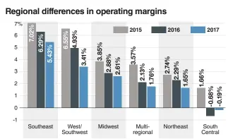  ?? Source: Navigant Consulting ??