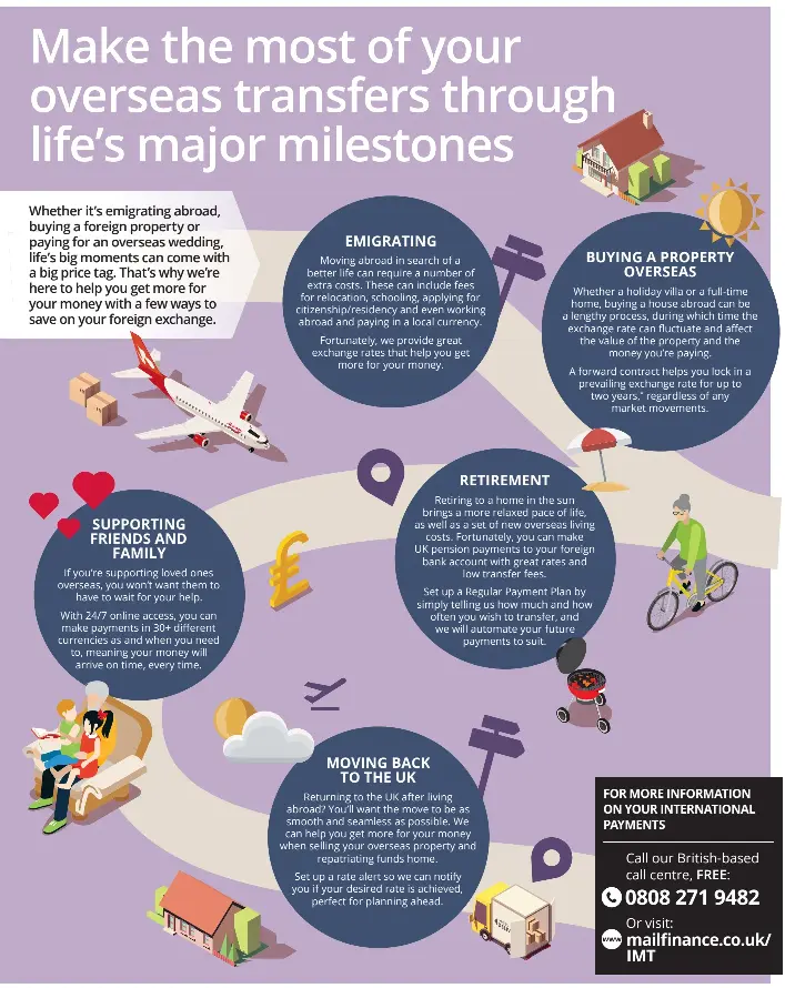 Make The Most Of Your Overseas Transfers Through Life S Major Milestones Pressreader