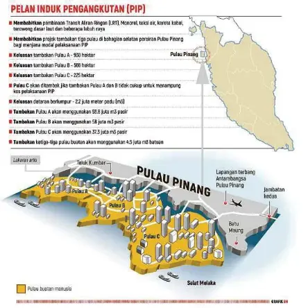 Projek Tambak Laut Pulau Pinang Lulus Pressreader