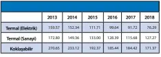  ??  ?? Kaynak:1.Taşkömürü Sektör Raporu 2020, TTK, 2021, Zonguldak 2.Coal Informatio­n Overview 2018, IEA Internatio­nal Energy Agency.