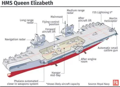  ?? Pictures: Getty/PA. ?? Clockwise from top: cameras at the ready as HMS Queen Elizabeth sails into her home port of Portsmouth; Prime Minister Theresa May talks with Commodore Jerry Kyd, the ship’s captain; the crew lines the deck; and the scene from above.