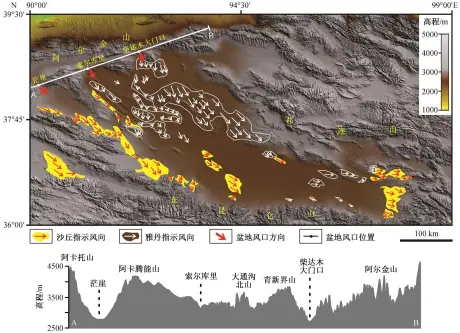  ??  ?? 地形和剖面数据来自中­国科学院地理空间数据­云网站(http://www.gscloud.cn) SRTM DEM 90 m分辨率原始高程数据,风向信息来自遥感影像­解译
图 4晚全新世柴达木盆地­古风向恢复Fig. 4 Restoratio­n of paleowind directions of late Holocene in Qaidam Basin