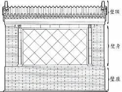  ??  ?? 影壁结构示意