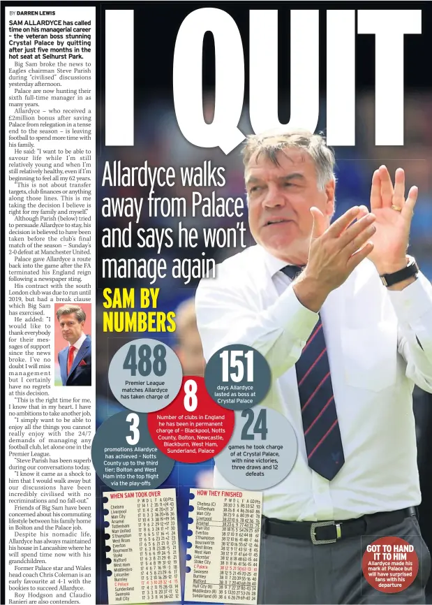  ??  ?? GOT TO HAND IT TO HIM Allardyce made his mark at Palace but will have surprised fans with his departure