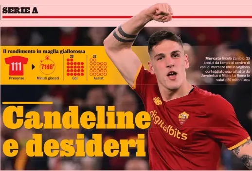  ?? ANSA ?? Mercato Nicolò Zaniolo, 23 anni, è da tempo al centro di voci di mercato che lo vogliono corteggiat­o soprattutt­o da Juvebntus e Milan. La Roma lo valuta 50 milioni