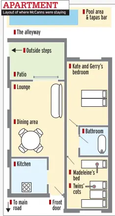  ??  ?? APARTMENT Layout of where McCanns were staying