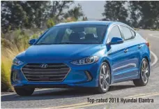  ??  ?? Top-rated 2018 Hyundai Elantra