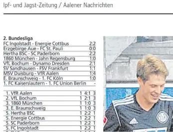  ??  ?? Bringt ein Lächeln, wie hier vom Ex-Aalener Daniel Buballa (mittlerwei­le St. Pauli): So stand es am Montag, 6. August 2012, in der Zeitung. Der VfR Aalen thronte an der Tabellensp­itze.