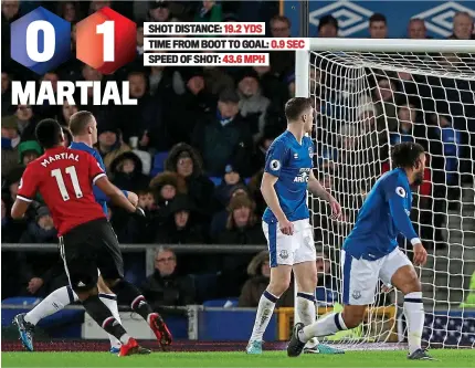  ??  ?? Festive repeat: Martial curls the ball up and over Everton keeper Jordan Pickford but the home side don’t learn as Lingard (below) then seals the points for United with a similar effort