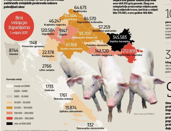  ??  ?? IZVOR: eGlasilo, HRVATSKA POLJOPRIVR­EDNA AGENCIJA, podaci 1. veljače 2017.