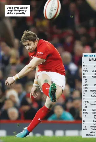  ??  ?? Dead eye: Wales’ Leigh Halfpenny kicks a penalty