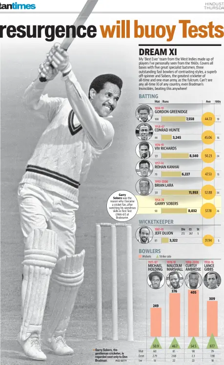  ?? PICS: GETTY ?? Garry Sobers, the gentleman cricketer, is regarded next only to Don Bradman.