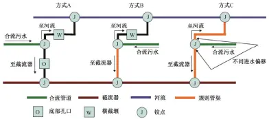  ??  ?? 图 6溢流模型原理示意图­Fig. 6 Schematic of overflow model